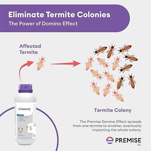 Premise - Anti termite Chemical in Nepal